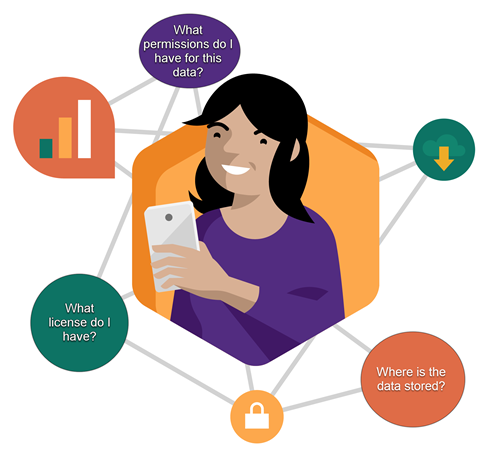 Illustration montrant une personne avec des questions sur les licences et les autorisations qui les entourent.