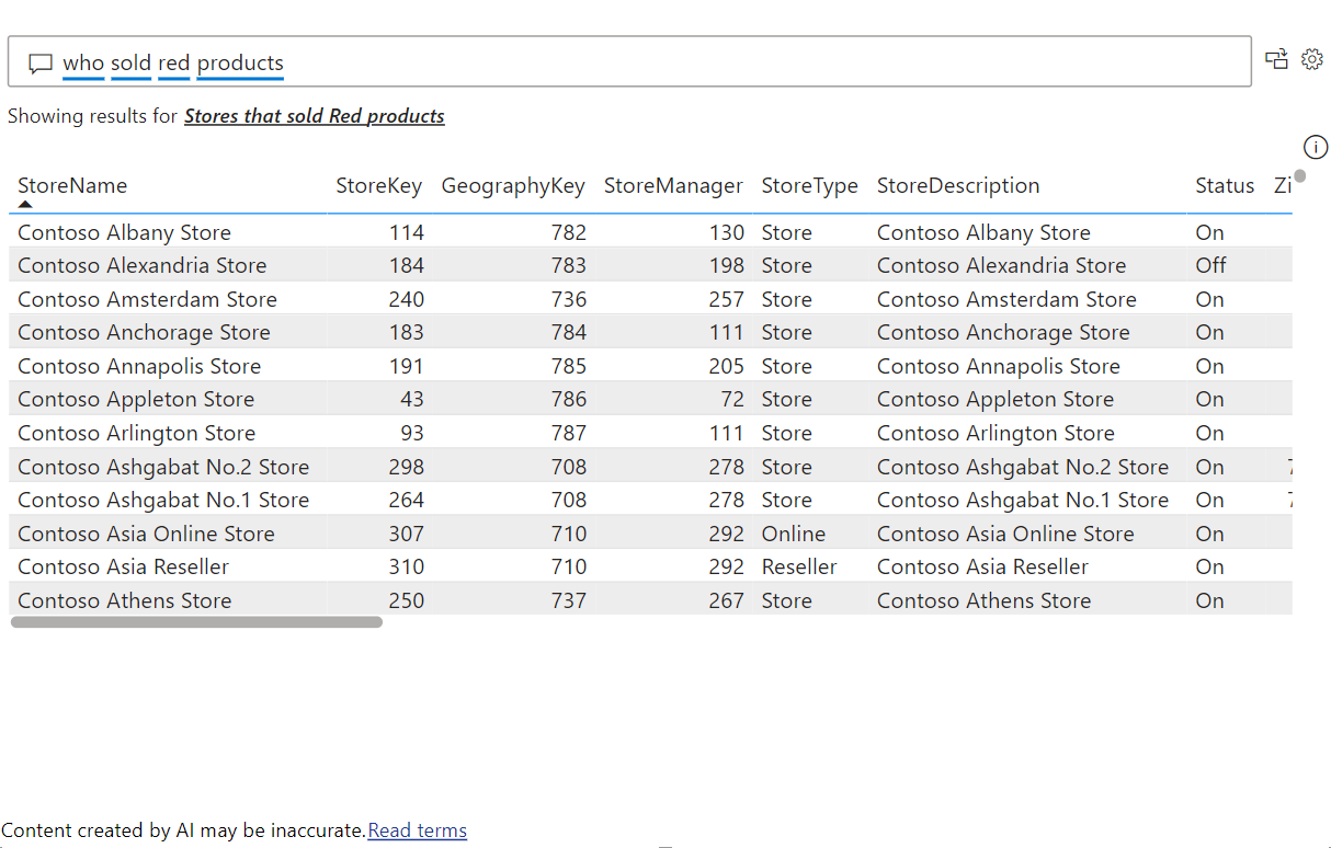 Capture d’écran d’une image qui justifie la compréhension que les magasins vendent des produits.