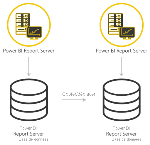Migrate from Power BI Report Server to Power BI Report Server