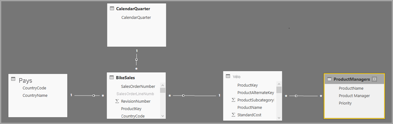 Screenshot of the Create relationship window after new relationships are created.