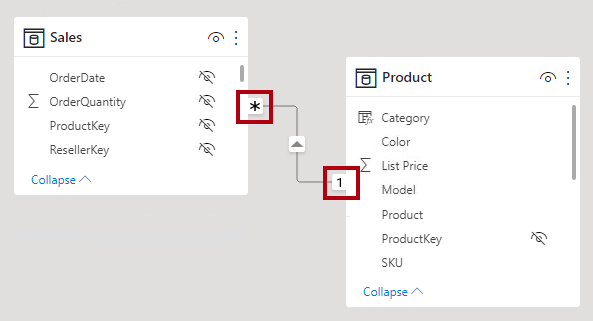Capture d’écran de deux tableaux dans le diagramme de modèle avec les indicateurs de cardinalité mis en surbrillance.