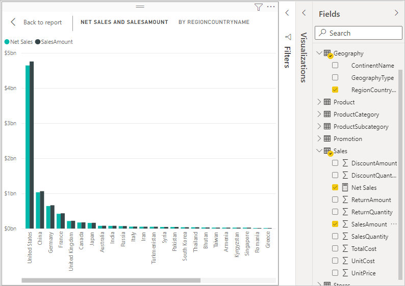 Capture d’écran de Montant des ventes et Ventes nettes par pays/région.