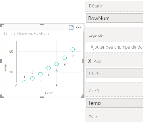 Screenshot of a scatter chart that has only one data point.