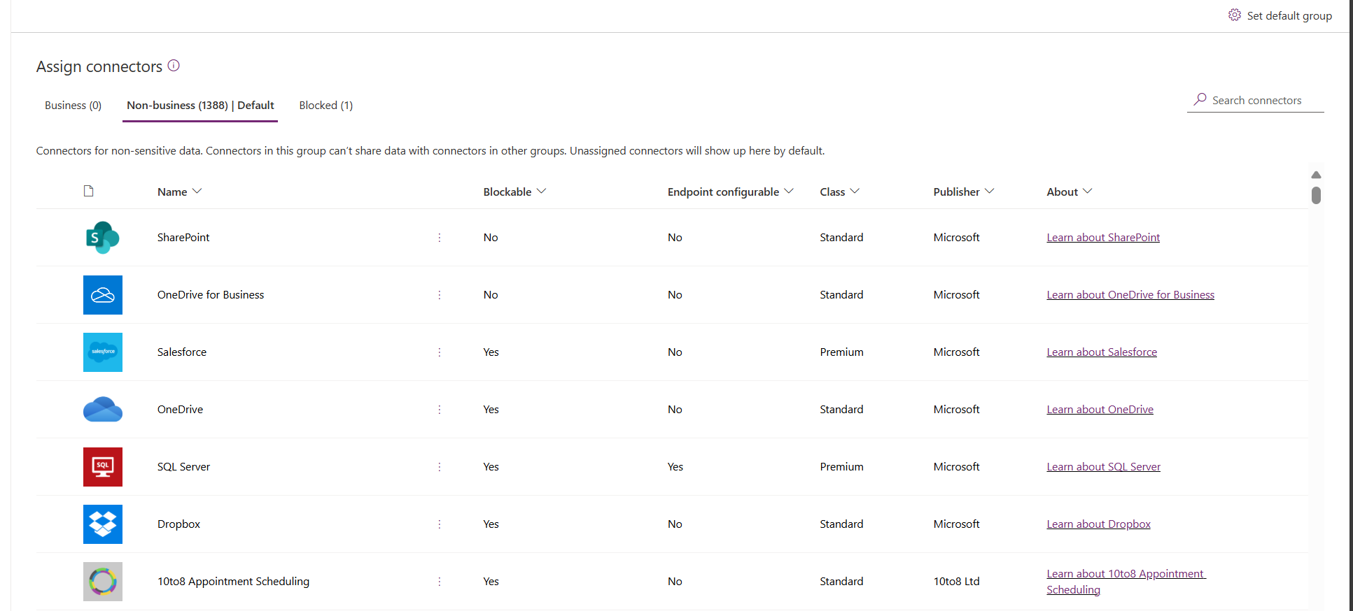 Stratégies de données.