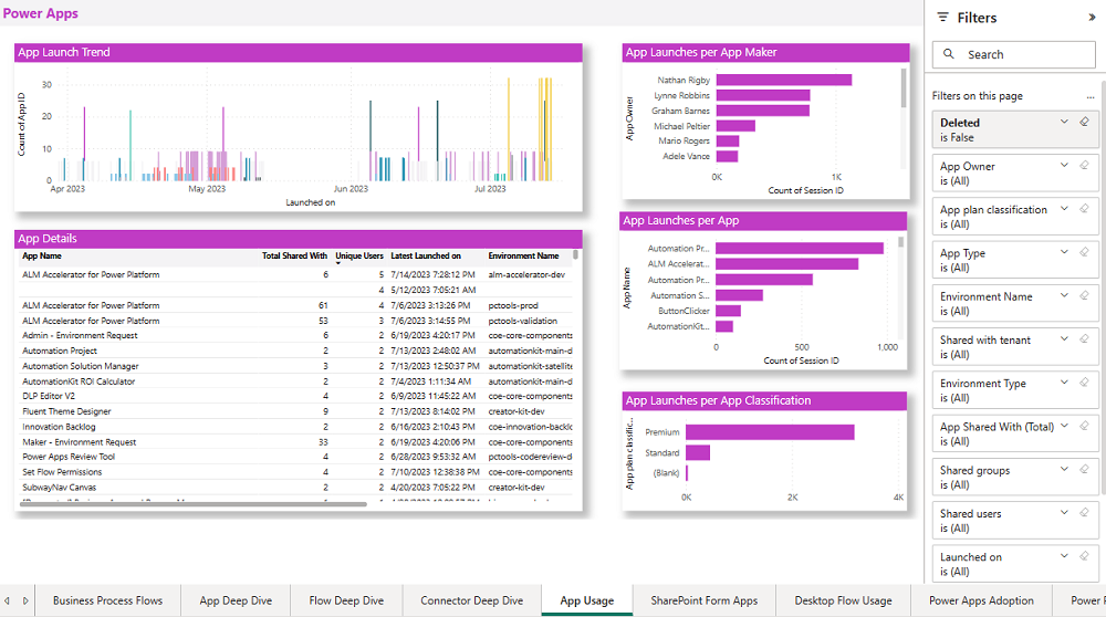 Utilisation des applications