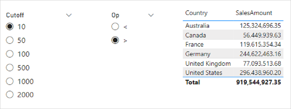 Capture d'écran dans Power BI avec les sélections des valeurs Limites et Opérations affichées à côté du tableau.