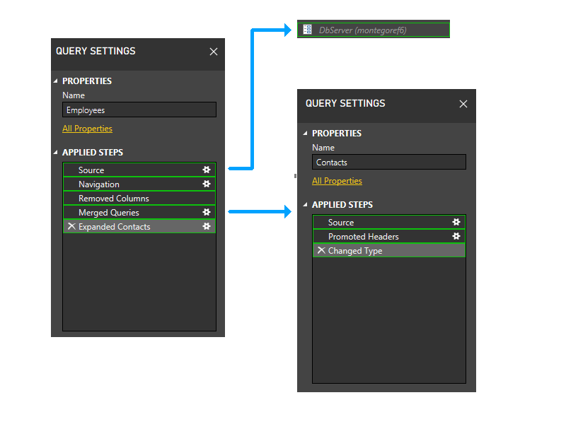 Diagramme montrant les partitions de pare-feu initiales.