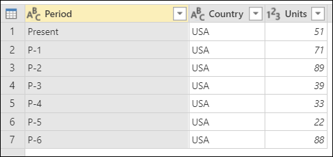 Exemple de table finale pour Supprimer les lignes du bas avec la colonne Unités définie sur le type de données Nombre et la conservation de sept lignes de données.