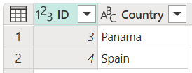 Capture d’écran du tableau des pays avec les ID définis sur 3 à la ligne 1 et 4 à la ligne 2 et les pays définis sur Panama à la ligne 1 et l’Espagne à la ligne 2.