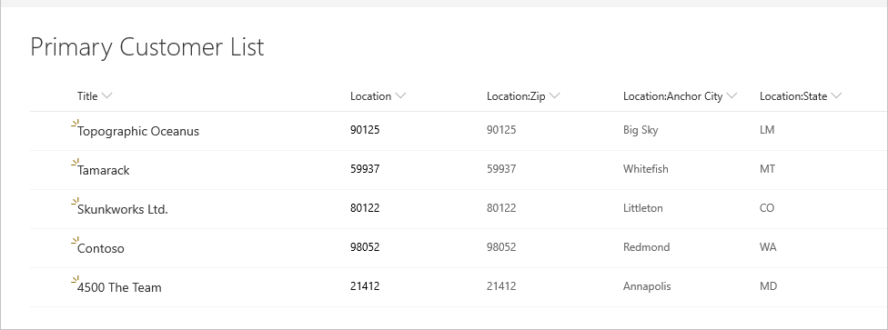 Liste de clients SharePoint principale.