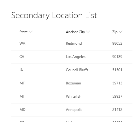 Liste des clients SharePoint secondaires.