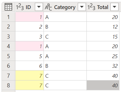 Table initiale pour conserver les doublons d’une seule colonne.