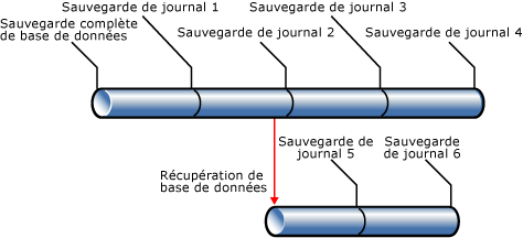 Exemple de chemin de récupération