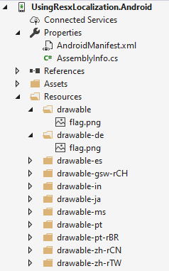 Images localisées dans le projet Android