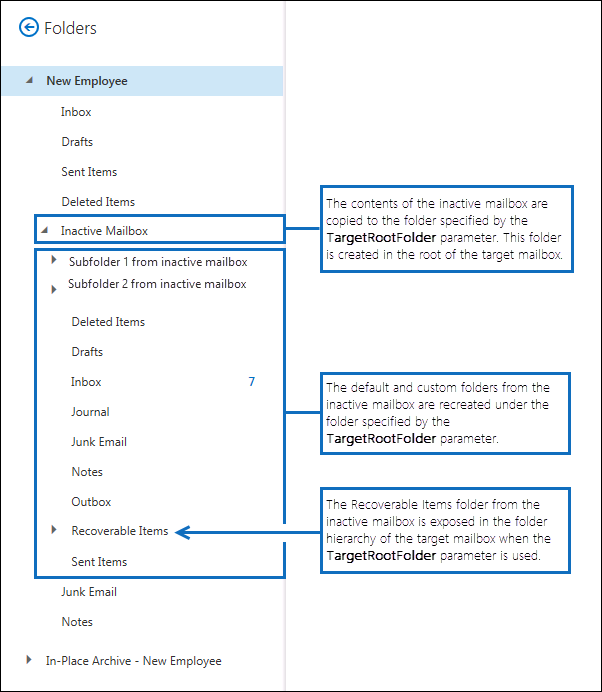 Capture d’écran de l’utilisation du paramètre TargetRootFolder.