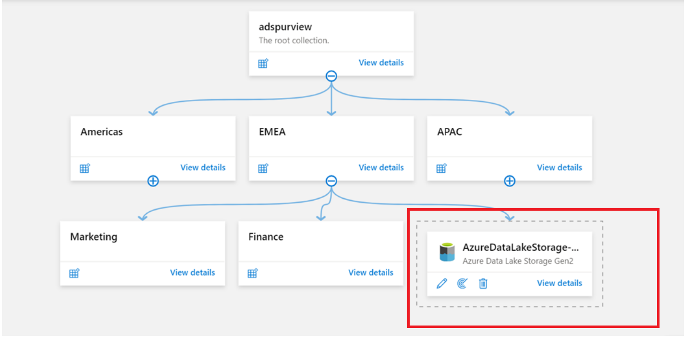 Capture d’écran montrant Microsoft Purview avec une source de données inscrite au niveau de la collection parente.