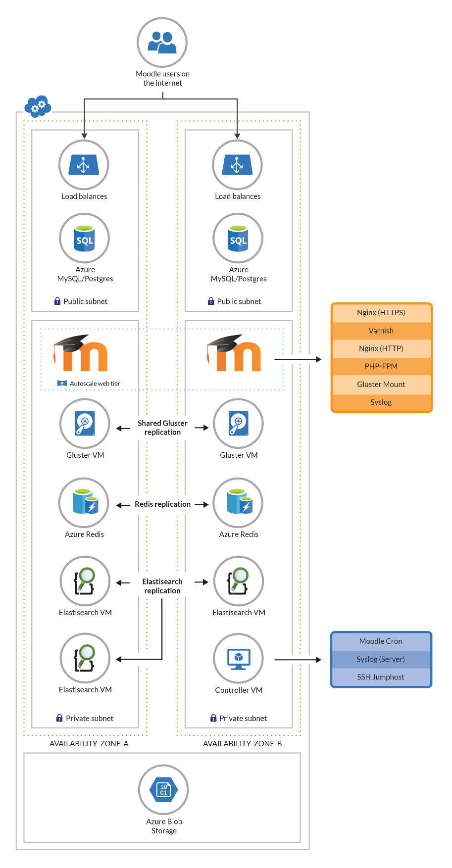 network_diagram