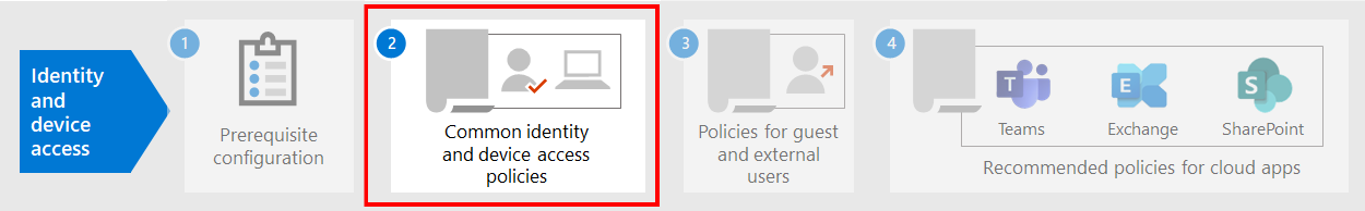 Étape 2 : Configurer les stratégies courantes d’accès conditionnel pour les identités et les accès Confiance Zéro.