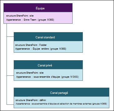 Image de la structure de fichiers SharePoint.