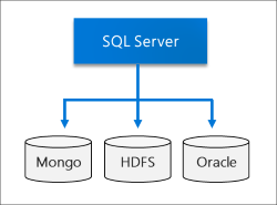 Diagramme de virtualisation des données.