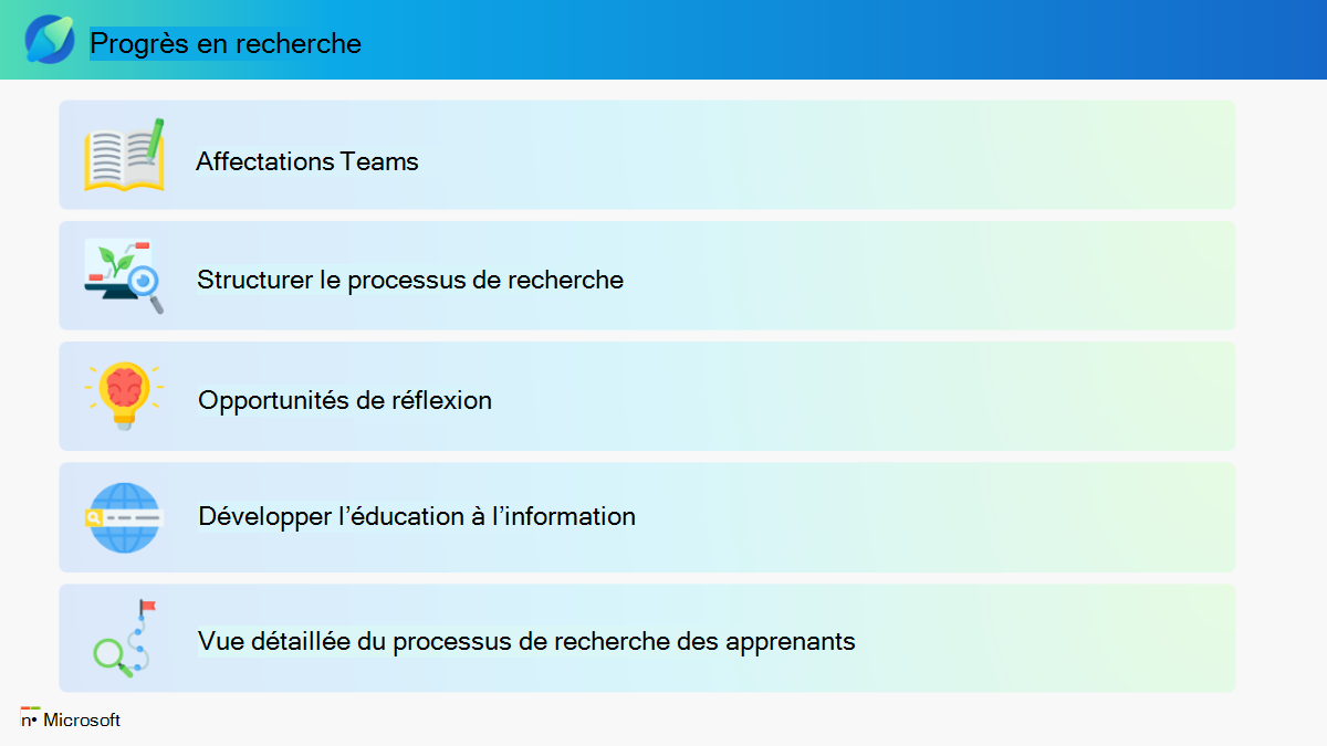 Infographie sur les fonctionnalités Search Coach et Search Progress. Sélectionnez le lien suivant pour la version PDF accessible.