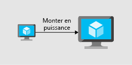 An illustration that shows scaling up by adding resources to a virtual machine.