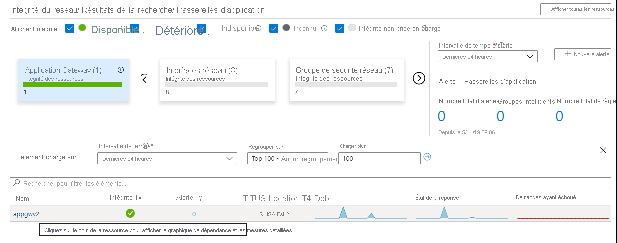 Azure Monitor Network Insights - Network Health - Show health view