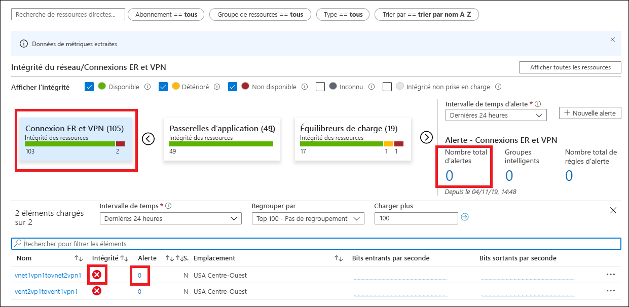 Azure Monitor metrics for ExpressRoute and VPN connections