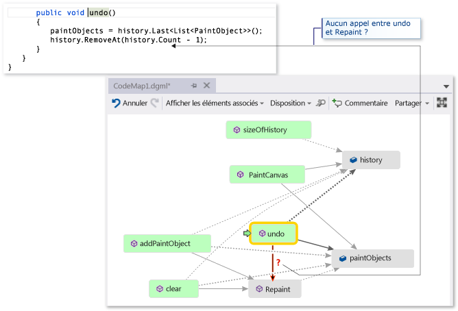 Mappage de code - Rechercher l’appel de méthode manquant