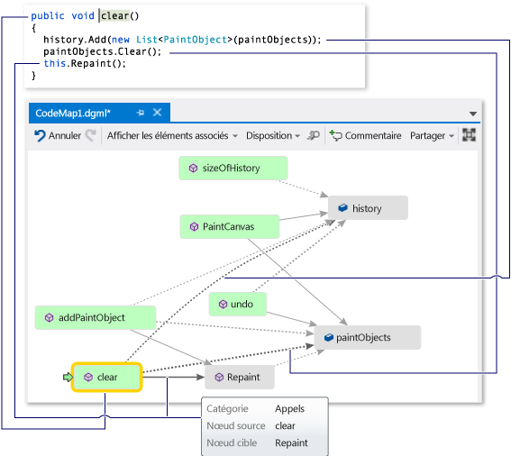 Capture d’écran d’une fenêtre de mappage de code avec la méthode Clear sélectionnée et une image d’extrait de code montrant le code de la méthode Clear.