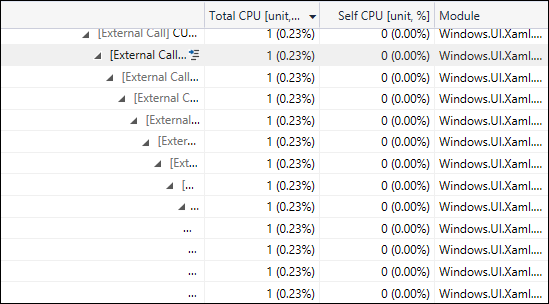 code externe imbriqué dans l’arborescence des appels Capture d’écran montrant le code externe imbriqué dans l’arborescence des appels.