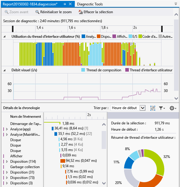 Base_CHRONOLOGIE Rapport du profileur de chronologie