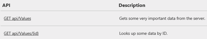 Capture d’écran de la table API dans les pages d’aide, montrant la chaîne de documentation dans la valeur et la description de l’API.