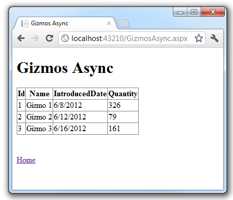 Capture d’écran de la page de navigateur web Gizmos Async montrant la table des gizmos avec les détails correspondants entrés dans les contrôleurs d’API web.