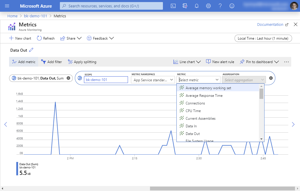 Graphique des métriques dans le portail Azure