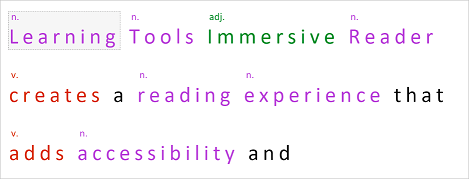 Capture d’écran d’Immersive Reader mettant en évidence des parties de la parole à l’aide de différentes couleurs.