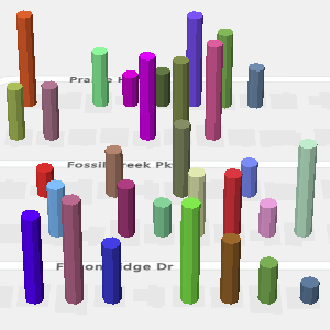 Calque de colonnes 3D sur la carte