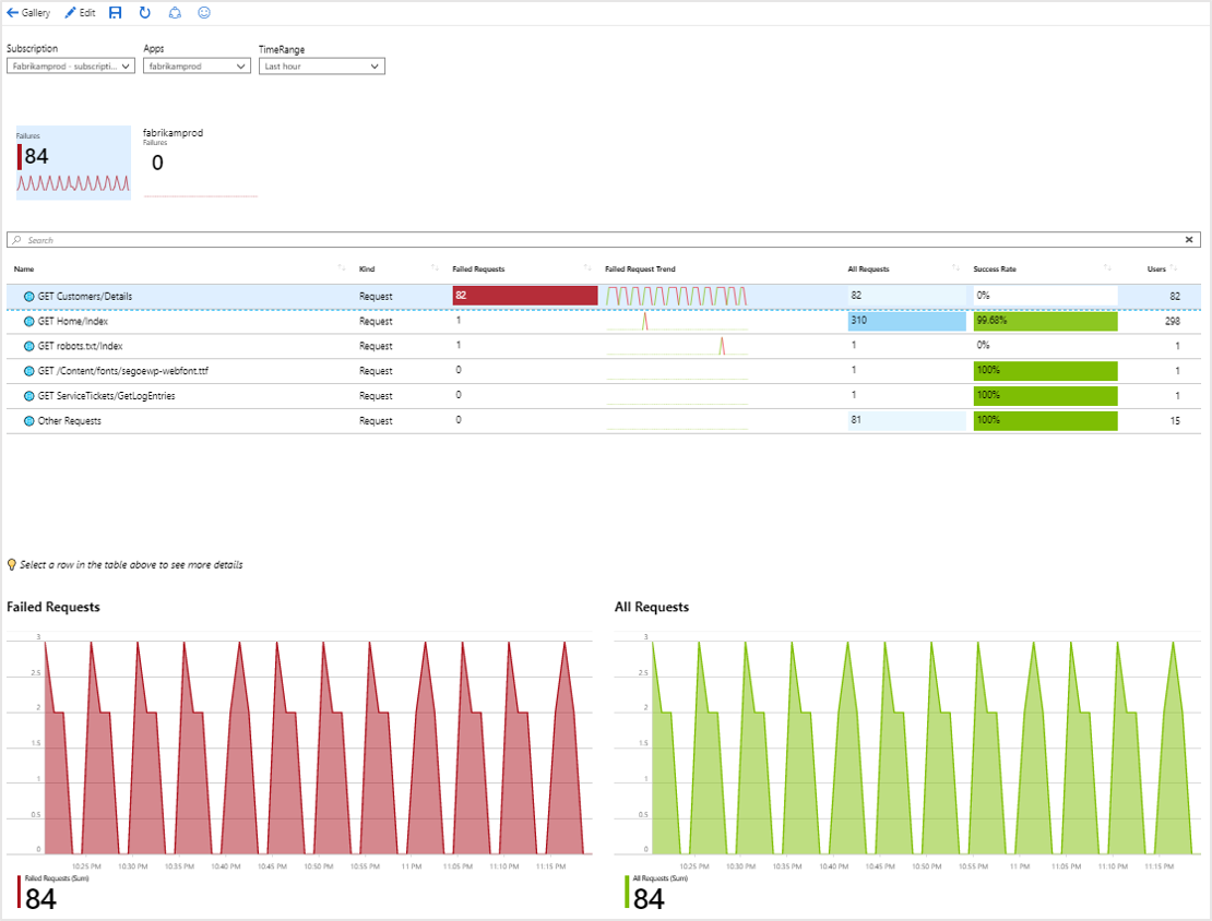 Capture d’écran montrant le modèle Analyse de l’échec de l’application.