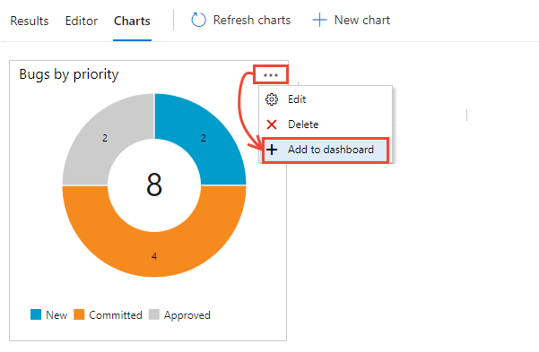 Menu contextuel graphique, option Ajouter au tableau de bord