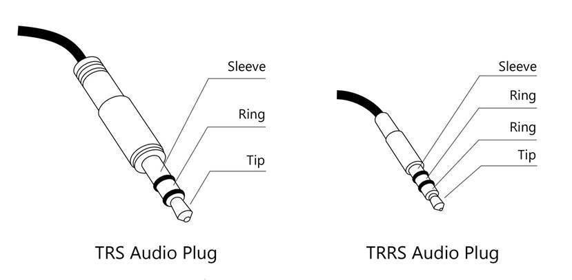 Configurations de câble pour un signal de déclenchement externe