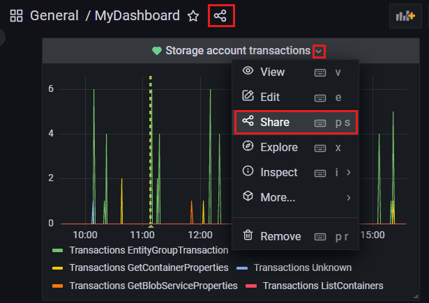 Screenshot of the Grafana instance. Create a new dashboard.