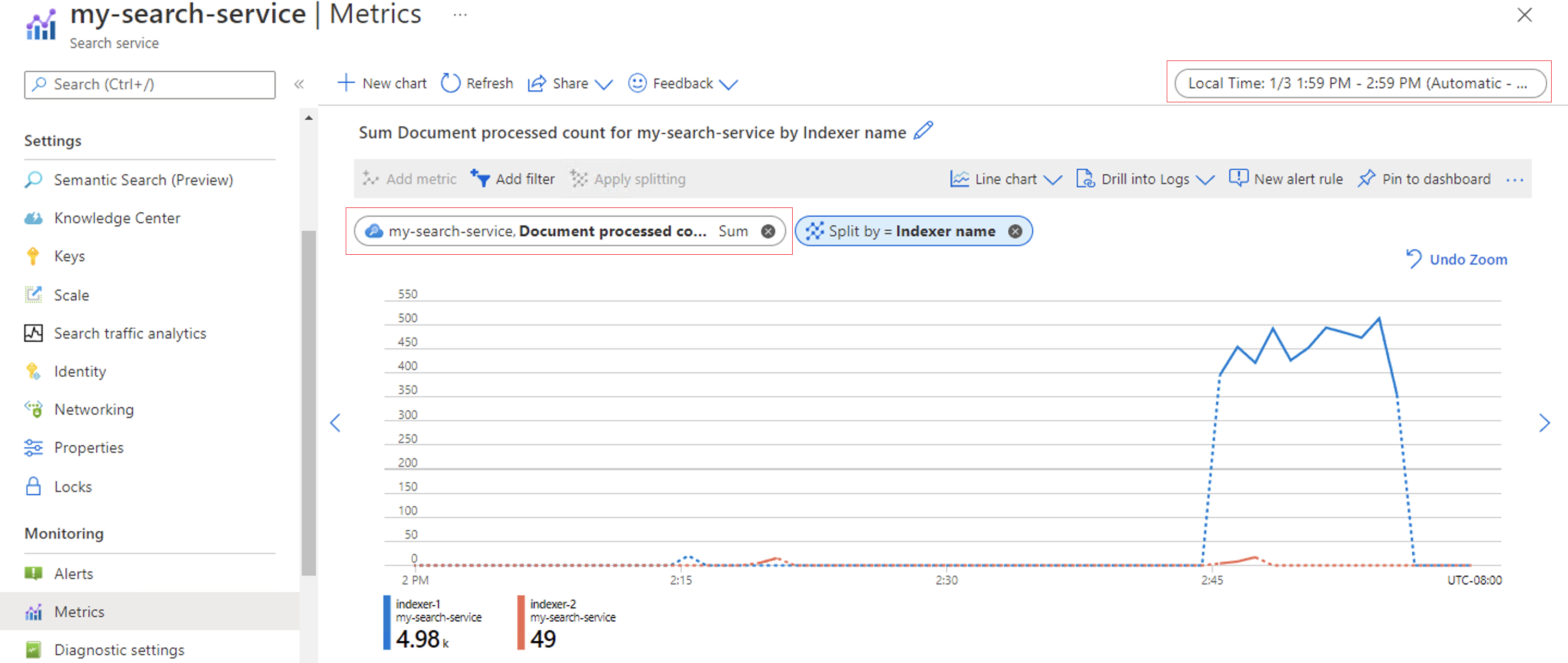 Métrique des documents traités par l’indexeur