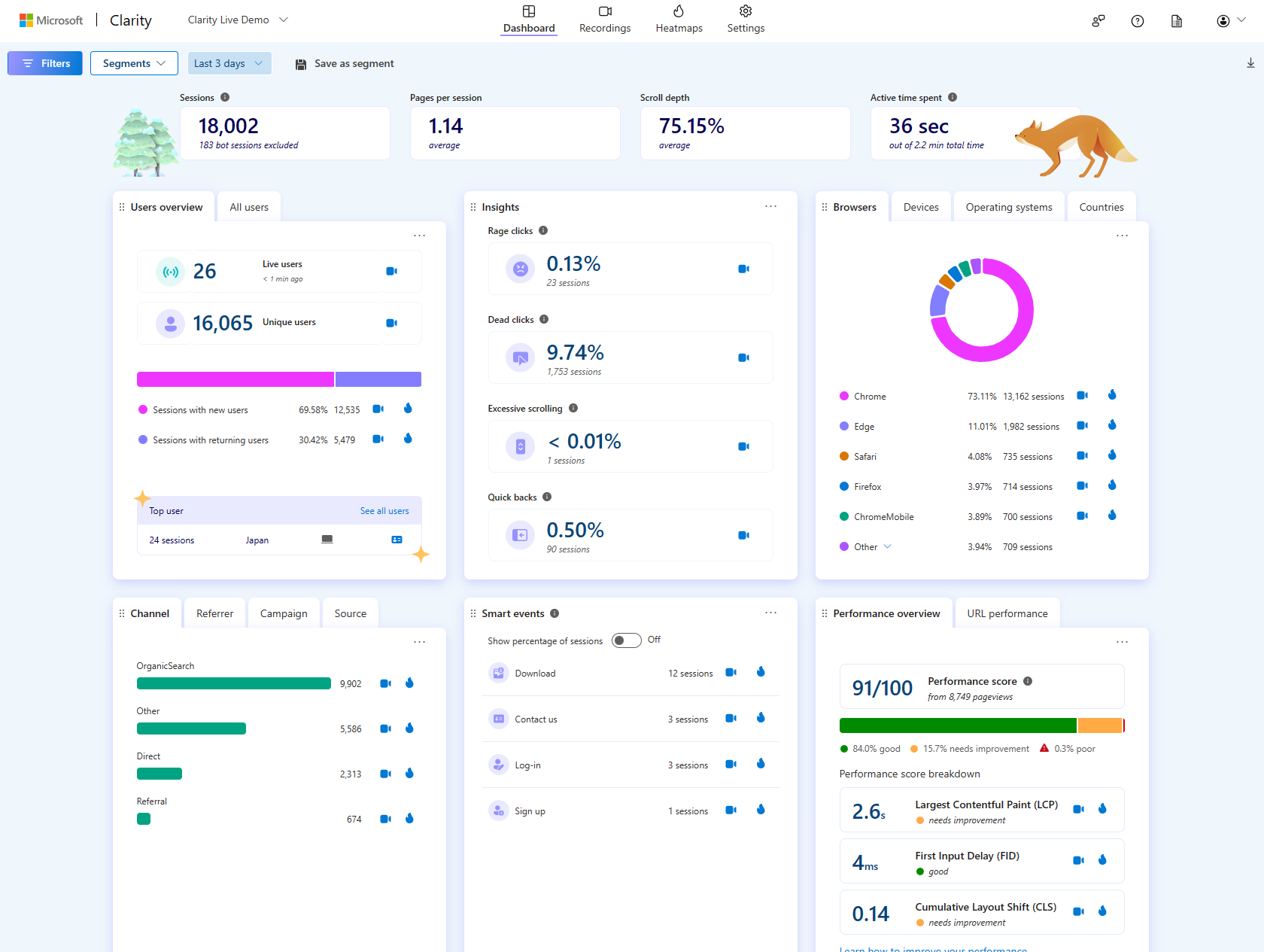 Clarity dashboard.