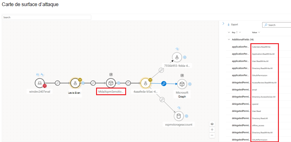 Capture d’écran montrant les autorisations attribuées à l’application OAuth comme indiqué dans la carte de surface d’attaque
