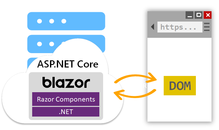 Blazor Serveur