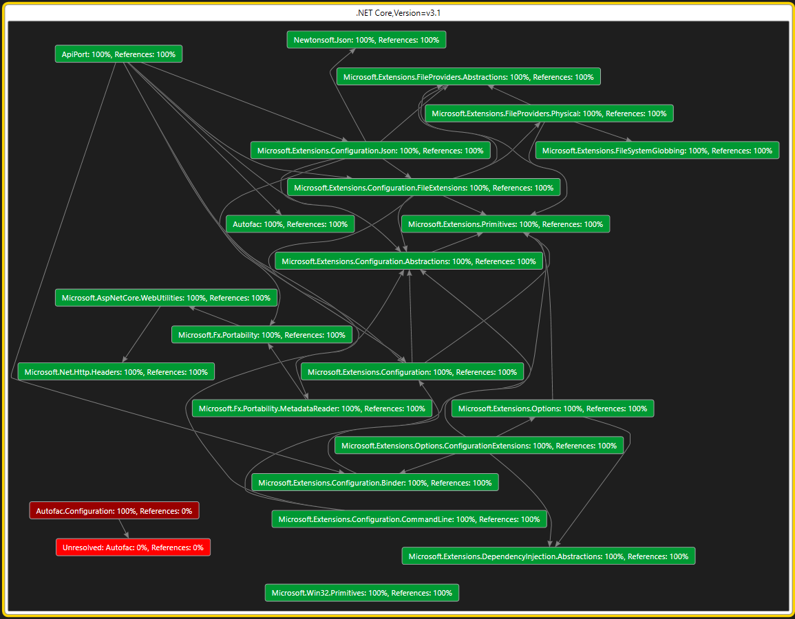 Capture d’écran de l’analyse DGML.