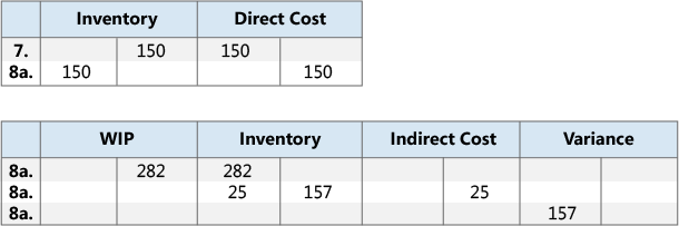 Résultats de la validation de la production sur les comptes généraux.