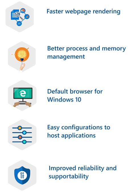 Avantages du processus Edge.