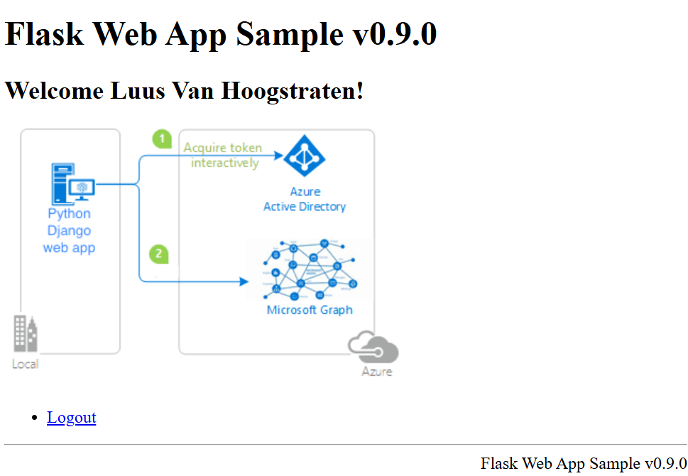 Capture d’écran de l’exemple d’application web flask après l’authentification réussie.