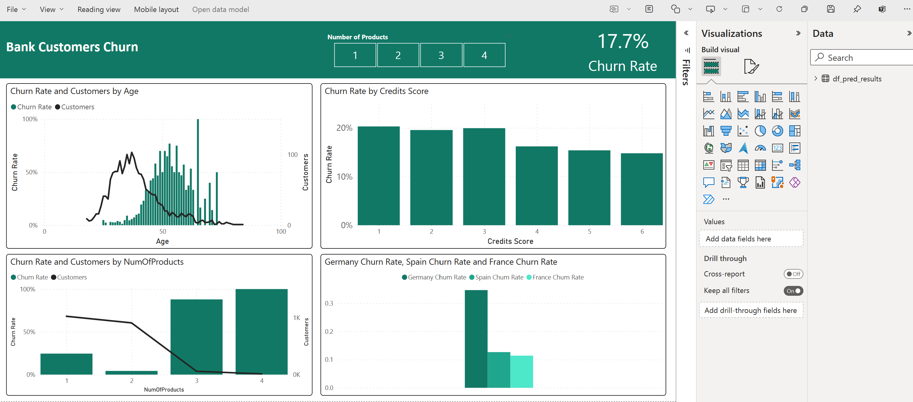 Capture d’écran montrant un exemple de tableau de bord Power BI.